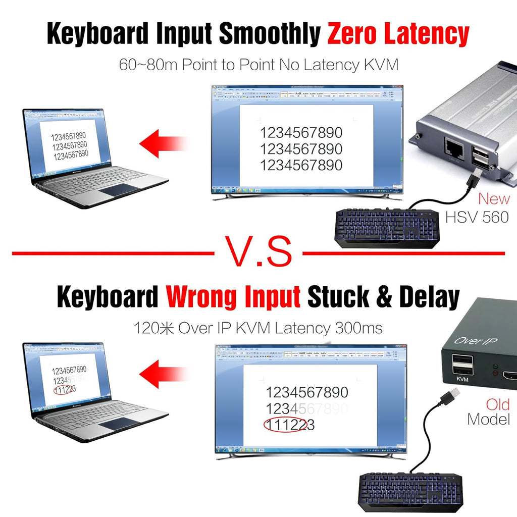 HDMI USB KVM Extender, 80m 1080P@60Hz, USB2.0 x 2, Transmitter and Receiver O6304