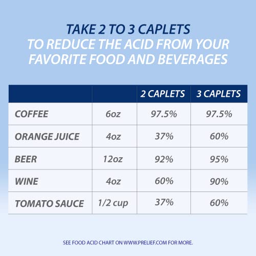 Acid Reducer Caplets Dietary Supplement, 300 Count (Pack of 3) U873
