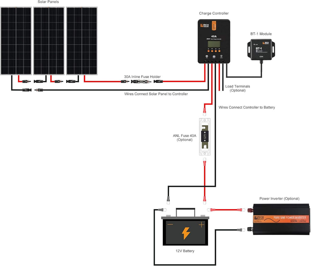 400 Watt 12 Volt 2 Pcs 200W Solar Panel Charge Controller Mounting Brackets Kit V6697