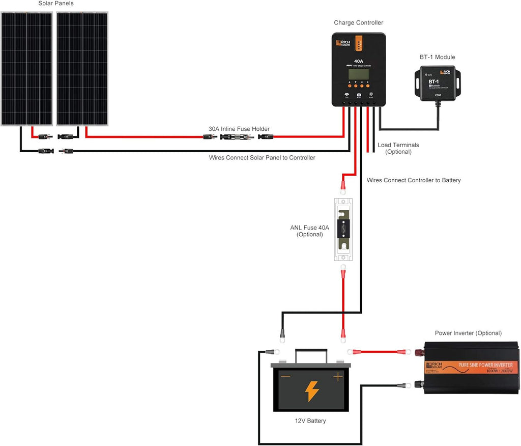 400 Watt 12 Volt 2 Pcs 200W Solar Panel Charge Controller Mounting Brackets Kit V6697