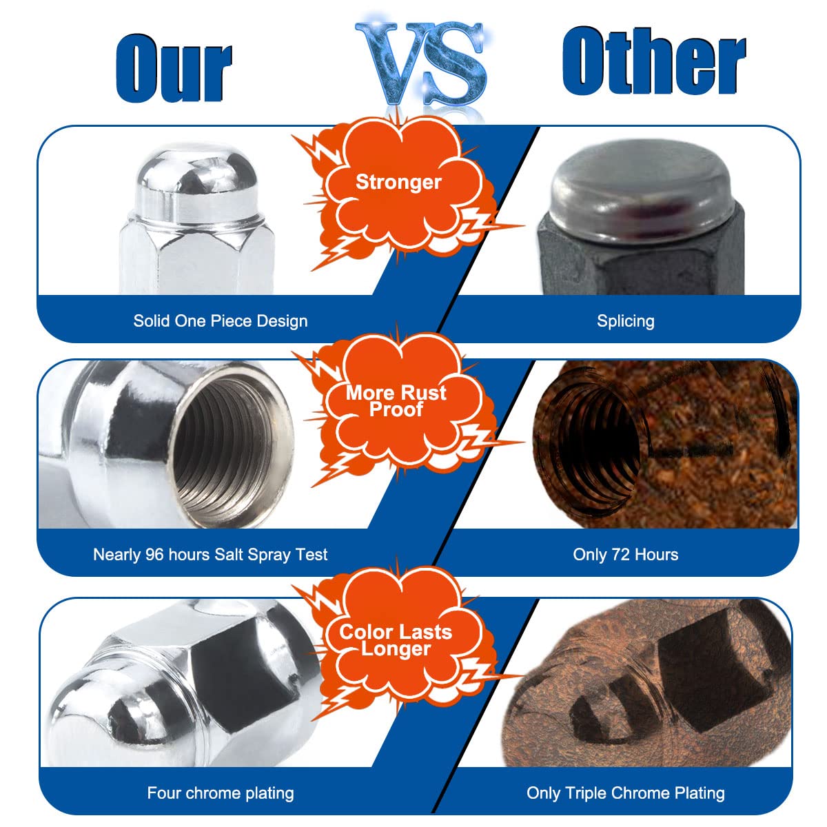 M12x1.5 Chrome Closed End Bulge Acorn Lug Nuts 20 Pack B848313