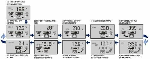 100 Watt Solar Panel Kit with LCD PWM Charge Controller + Solar Cable + MC4 Connectors + Mounting B J782002
