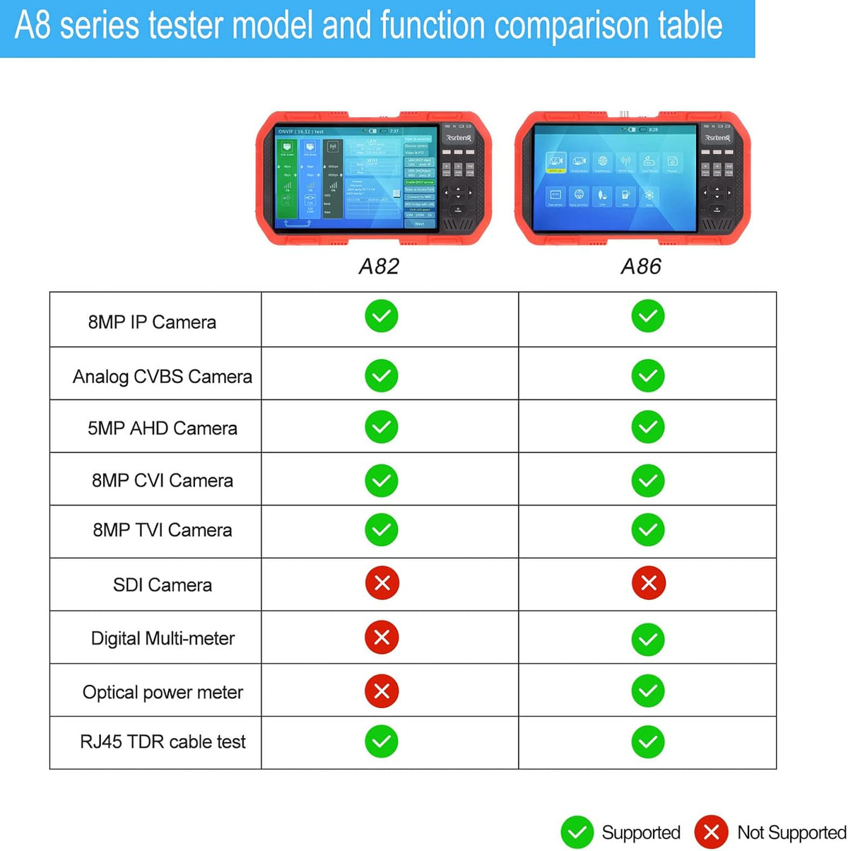 4K 8MP CVI TVI AHD IP Camera Tester 7inch TFT Touch Screen A3386