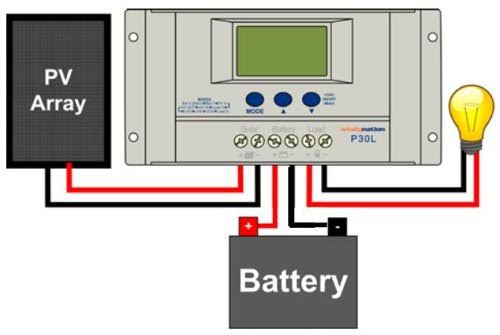 100 Watt Solar Panel Kit with LCD PWM Charge Controller + Solar Cable + MC4 Connectors + Mounting B J782002