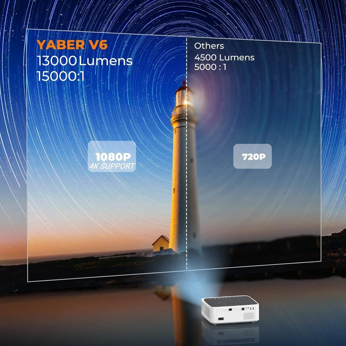 13000L Native 1080P Portable Smart Home Projector with WiFi and Bluetooth S942582